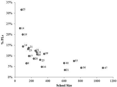 Diffusion of a Peer-Led Suicide Preventive Intervention Through School-Based Student Peer and Adult Networks